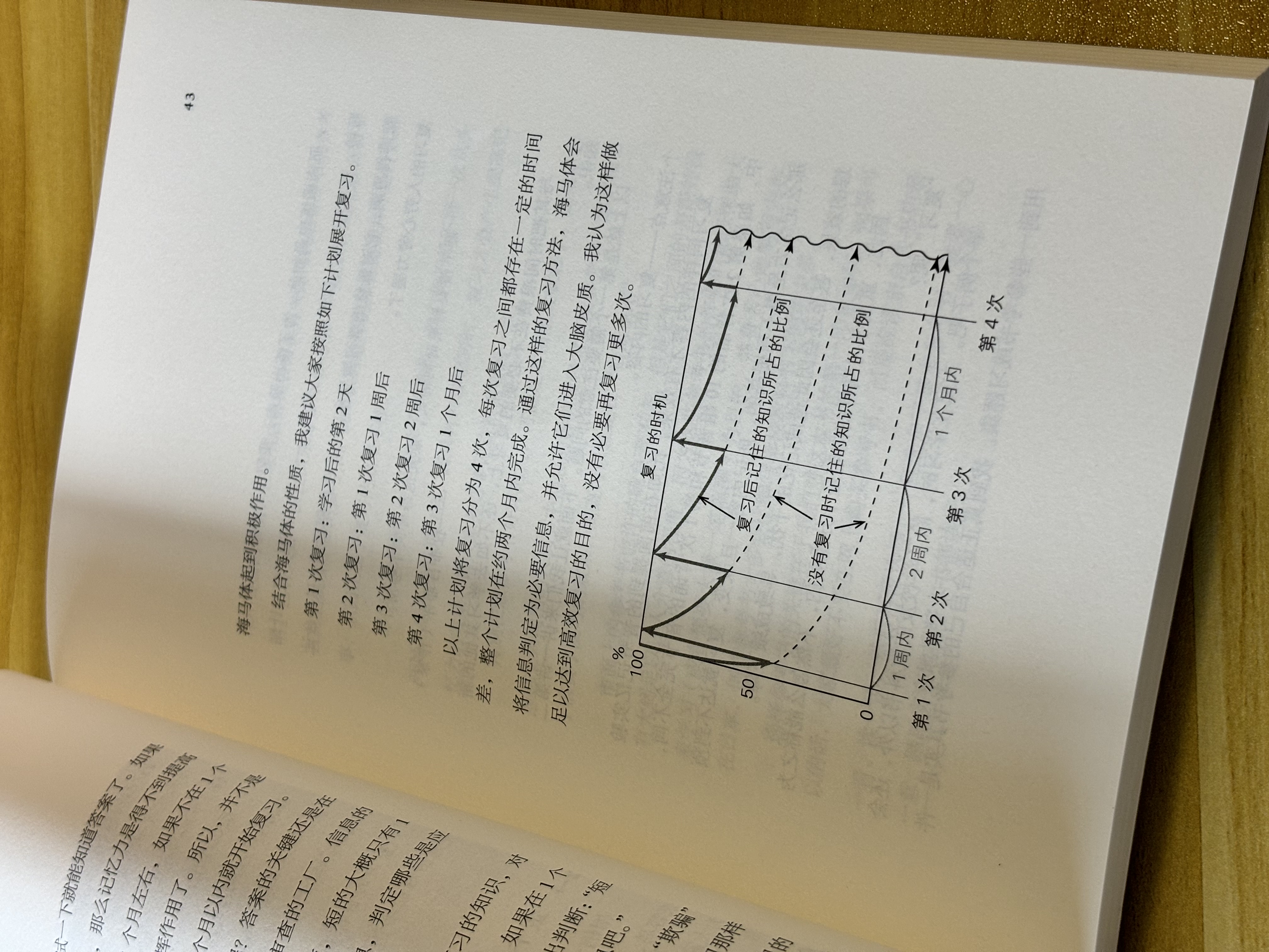 memory curve